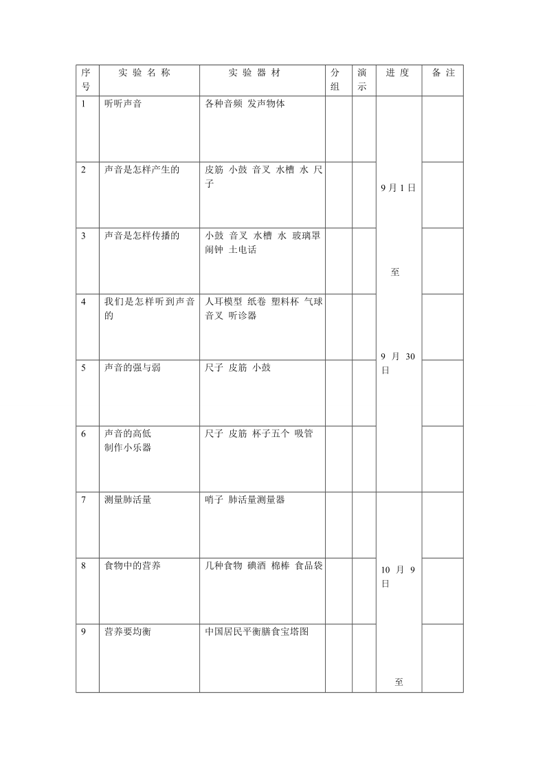 教科版（2017秋）四年级科学上册实验目录（pdf版）