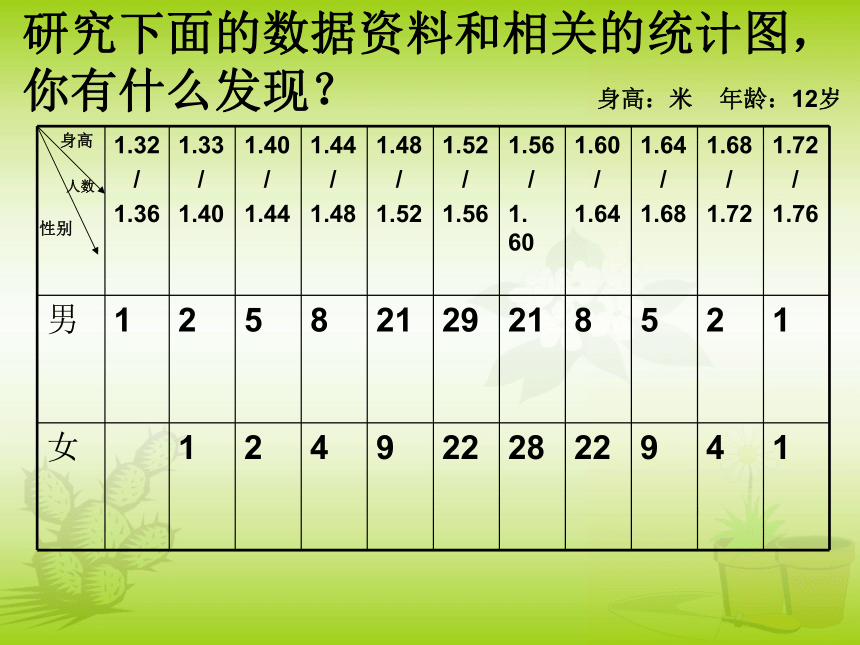 《踏上健康之路》课件