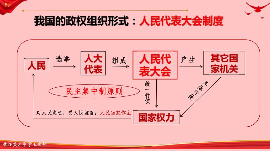 人民代表大会制度图示图片