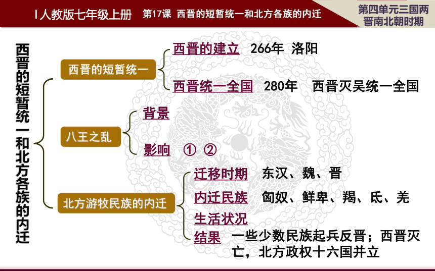 人教版新版七上第17课 西晋的短暂统一和北方各族的内迁 课件（19张）