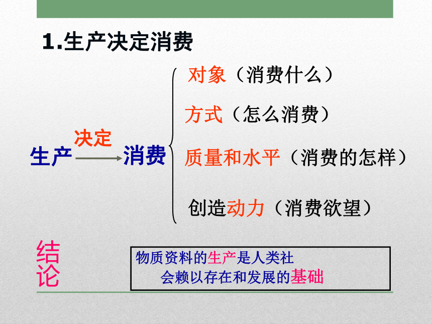 4.1发展生产 满足消费201610课件共25张