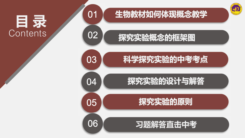 2022年人教版生物中考專題複習探究實驗課件共19張ppt