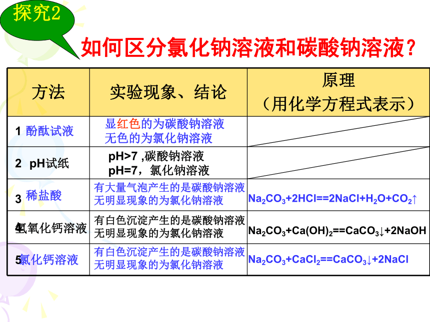 第1章 盐（复习）