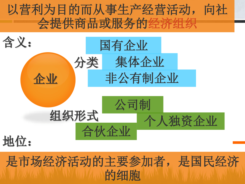 2017-2018学年人教版必修一_5.1《企业的经营》课件（共23张PPT）