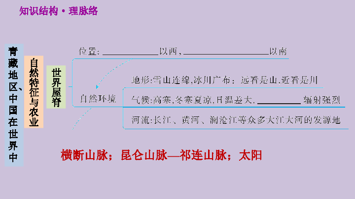 人教版八下地理第9、10章巩固强化复习习题课件（29张）