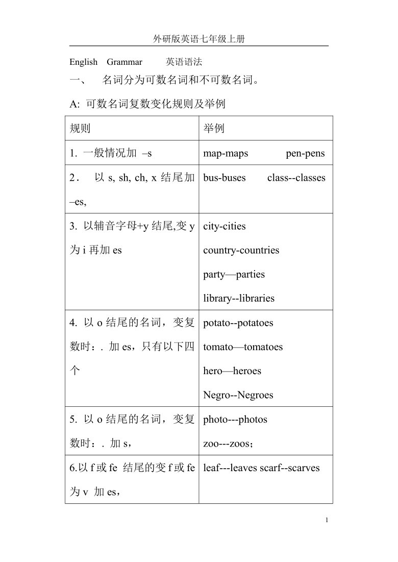 外研版英语七年级上册语法讲解