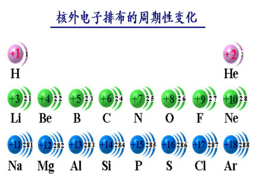 元素周期律