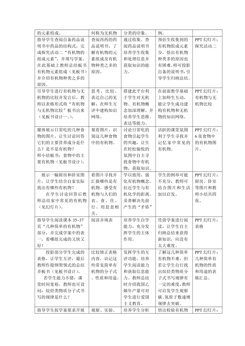 身边的有机物(浙江省宁波市)