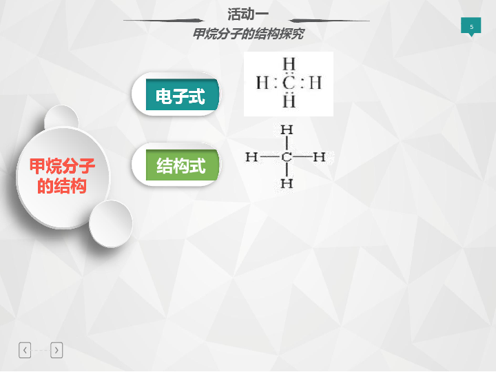 天然气的使用 甲烷(23张PPT)