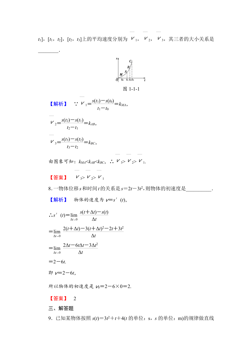 2017-2018学年高二数学（人教B版）选修2-2学业分层测评：第1章 导数及其应用 1.1.1、1.1.2