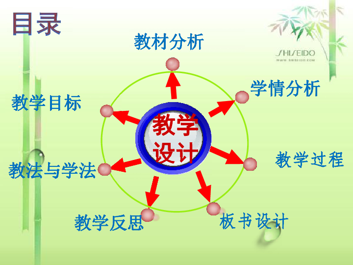 课题1 分子和原子说课稿PPT(共20张PPT)