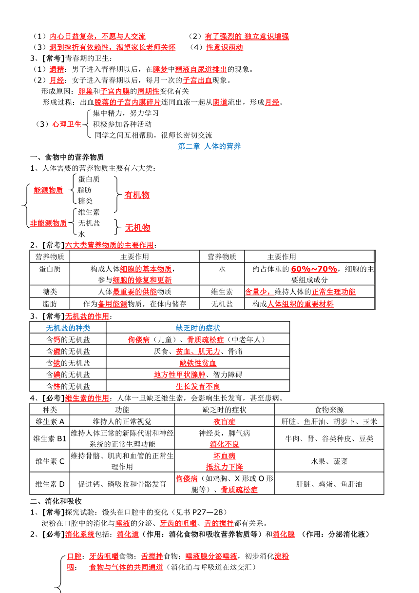 2017-2018人教版七年级生物下知识点总结(精)