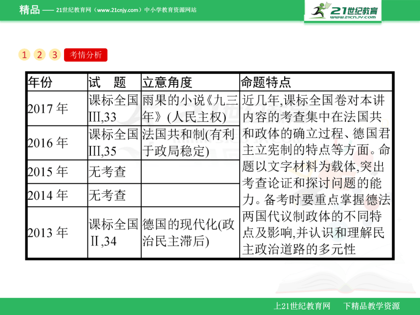 第9讲　资本主义政治制度在欧洲大陆的扩展（课件）