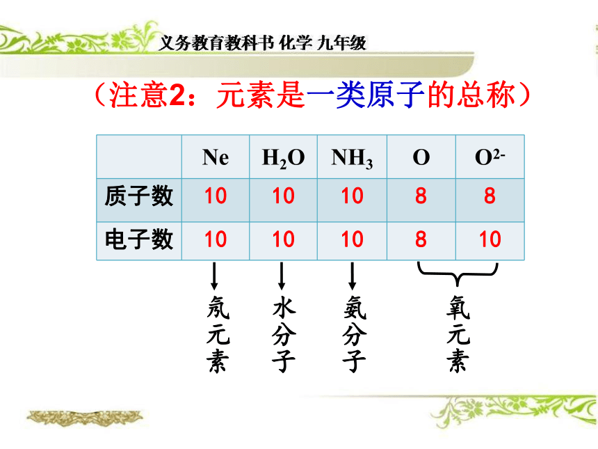 课题3  元素 教学课件公开课教学课件 （共55张PPT）