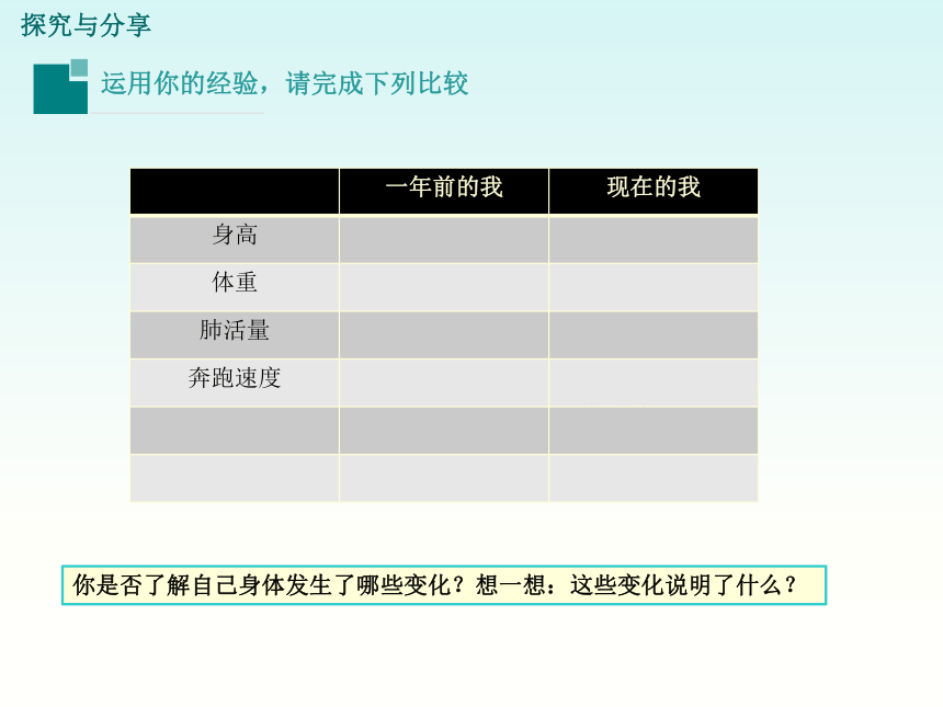 悄悄变化的我 课件(25张ppt)