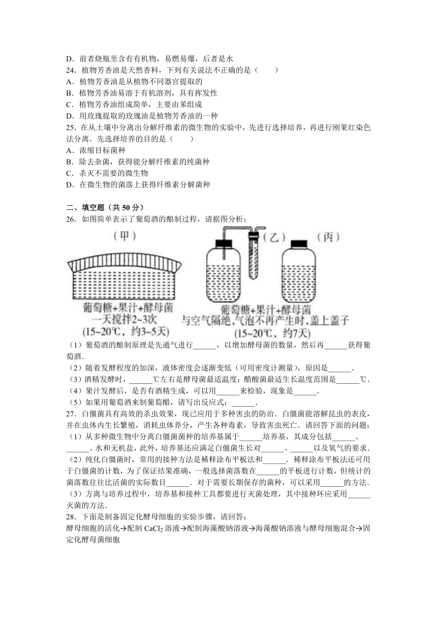 青海省西宁二十一中2015-2016学年高二（下）月考生物试卷（6月份）（解析版）