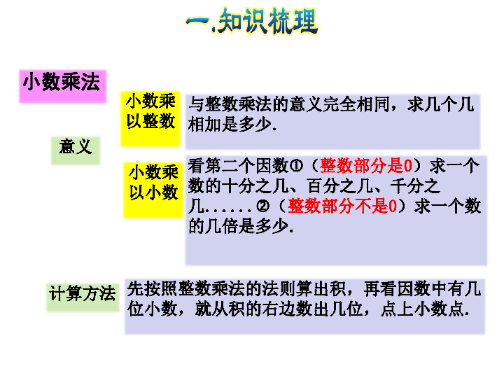 八整理与复习数与代数一小数的乘除法课件共40张ppt