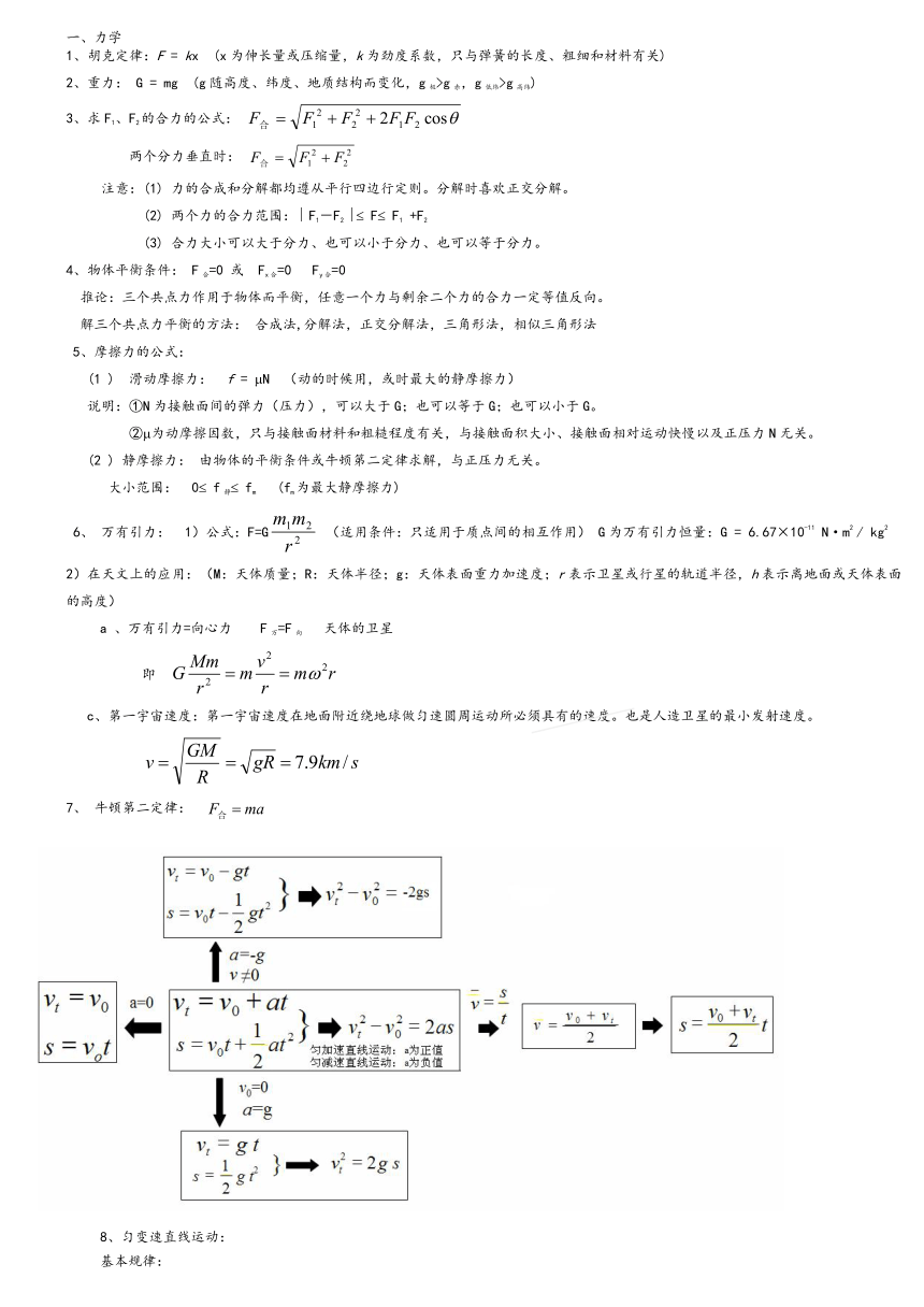 人教版高中物理公式大全1