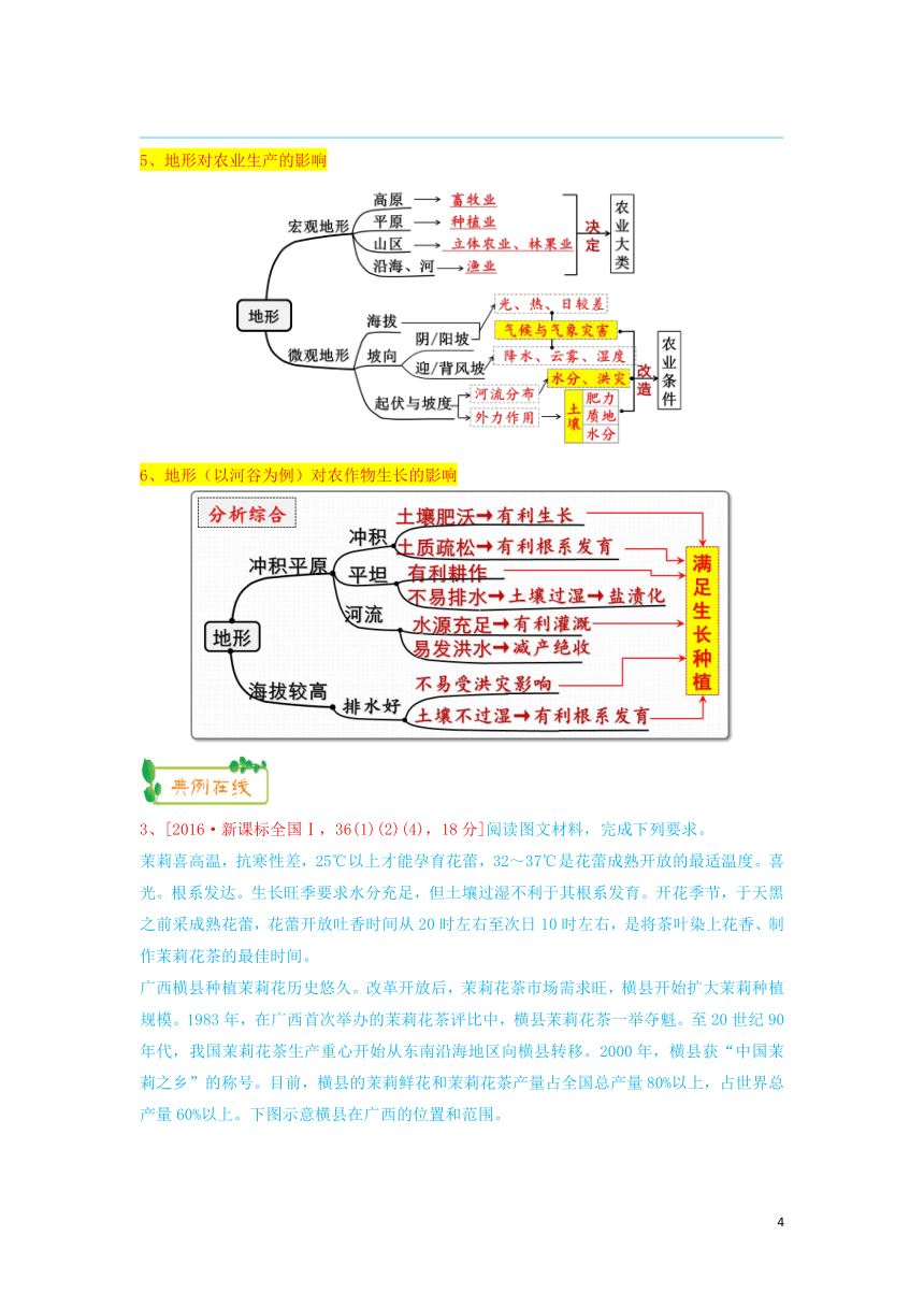 2019高考地理第一轮复习专题7微专题二十四农业区位条件及其影响思维导图学案