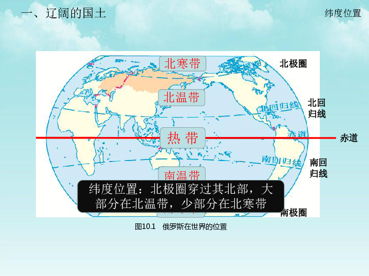 晋教版地理七下10．1俄罗斯——世界上面积最大的国家 课件（共42张PPT）