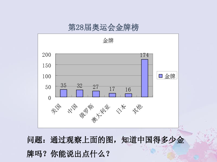 北师大版七年级数学上册第六章数据的收集与整理3数据的表示同步课件（14张ppt）