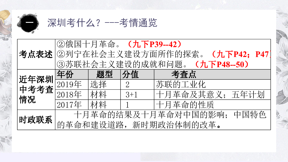 深圳市初三历史中考备考专题复习--第34讲  苏联社会主义革命和建设（九年级下册）（共27张PPT)
