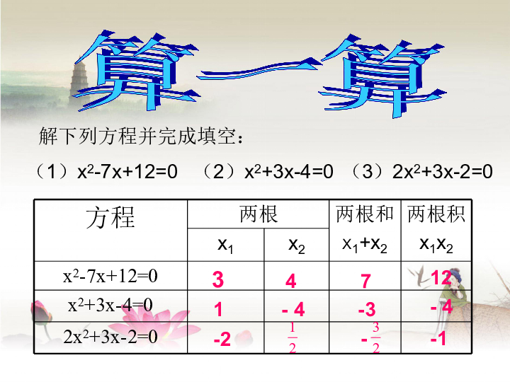 沪科版八年级下册数学 17.4 一元二次方程的根与系数的关系 课件 共28张PPT