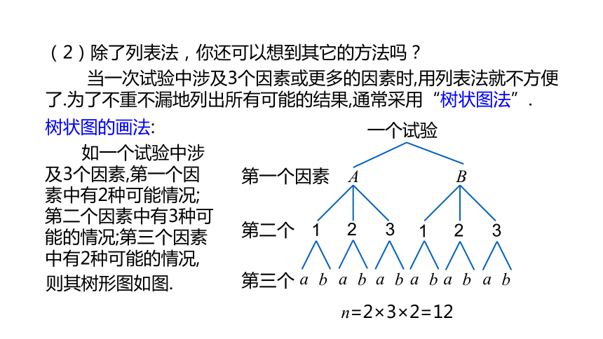 树状图求概率怎么画图片