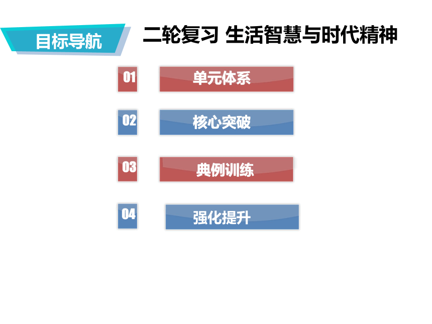 2021年高考政治二轮复习课件：生活与哲学第一单元 生活智慧与时代精神(共24张PPT)