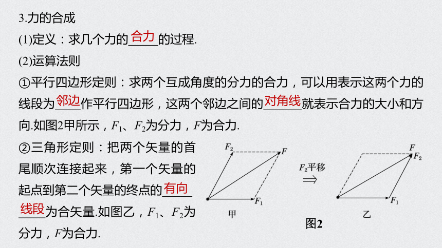 2021年高考物理一轮复习点点通 第二章 第3讲  力的合成与分解课件（28张PPT）