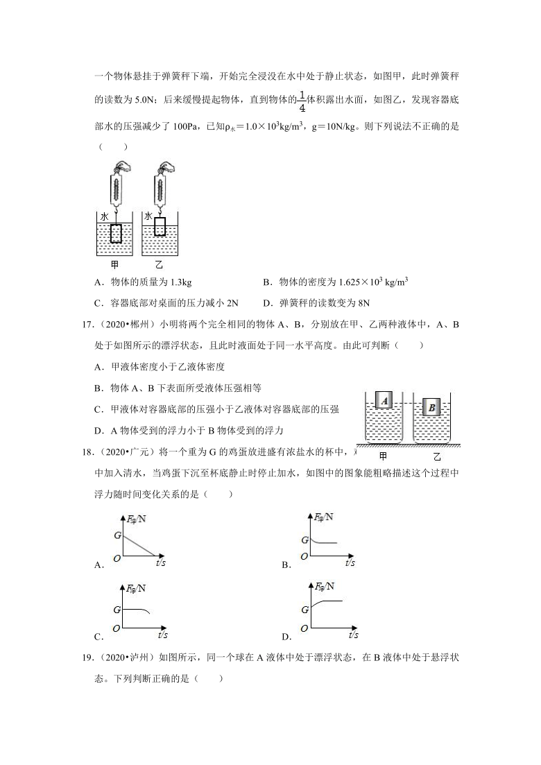 2020年中考真题汇编 第十章浮力（word版含答案）