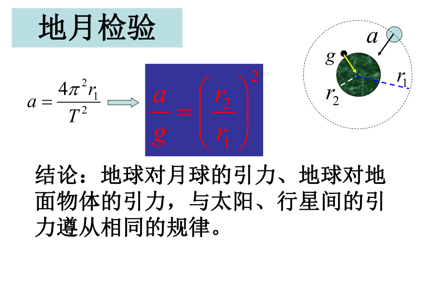 万有引力定律(共35张PPT)