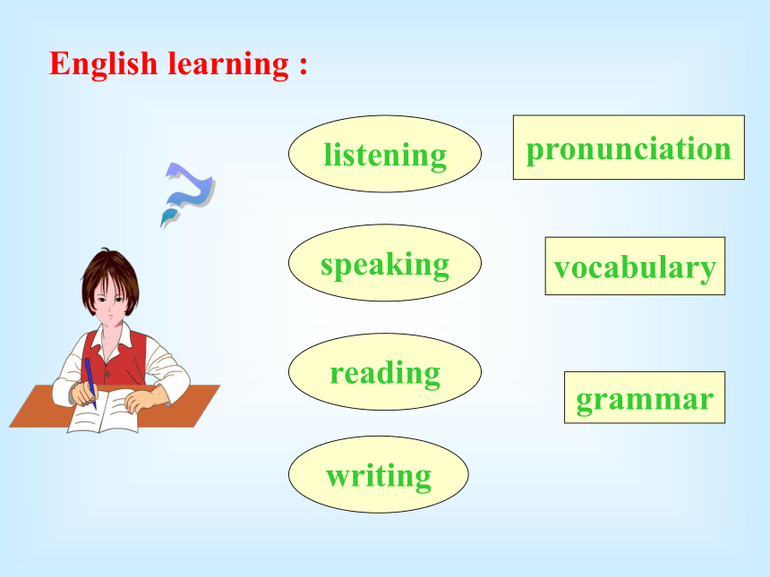 八年级上>Module 1 How to learn English>Unit 1 Try not to translate every word