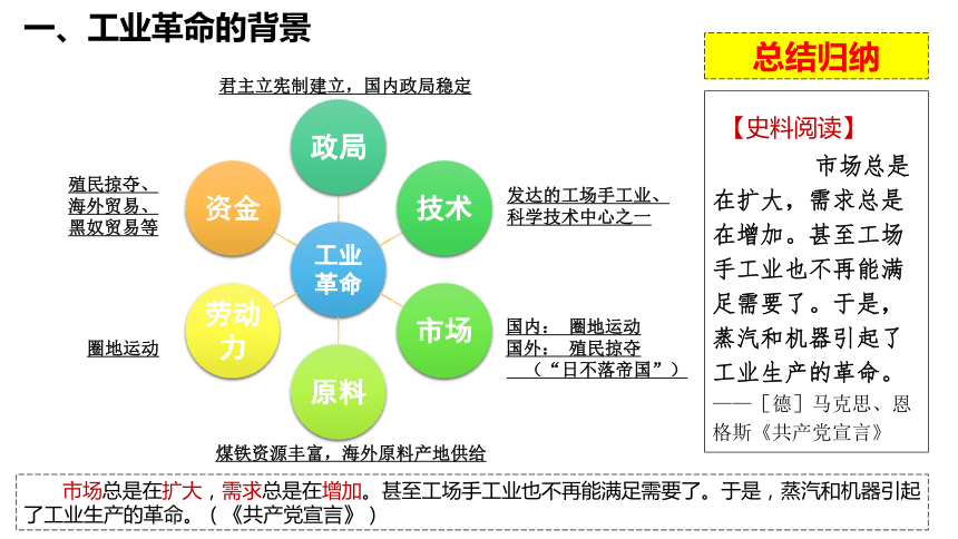 生活階級結構生產力第二次工業革命第一次工業革命課堂小結思維提升