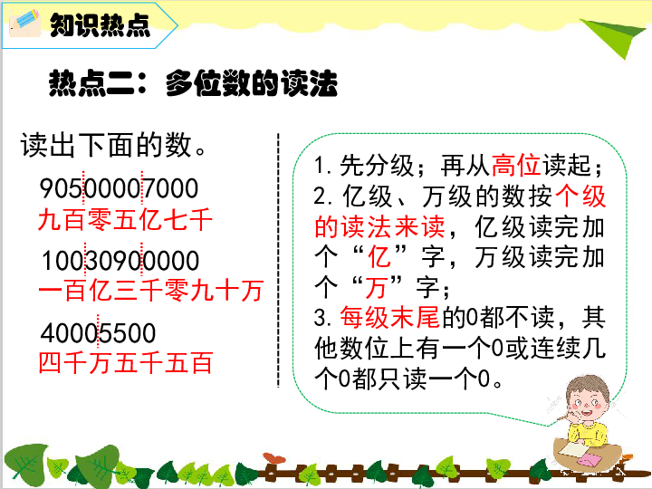 計數單位數 位數 級個級萬級億級個十百千萬十 萬百 萬千 萬億