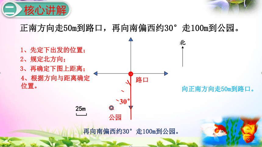 人教版六年级上册数学2.3描述并绘制路线图讲解视频+课本习题讲解+考点+PPT课件【易懂通课堂】