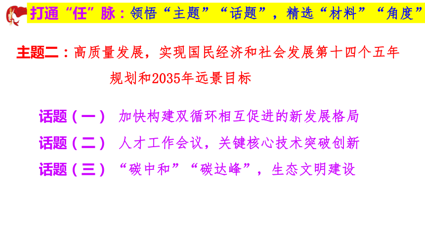 2022年高考时政热点专题复习探究课件（56张PPT）