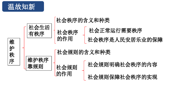 3.2遵守规则 课件(共39张PPT)