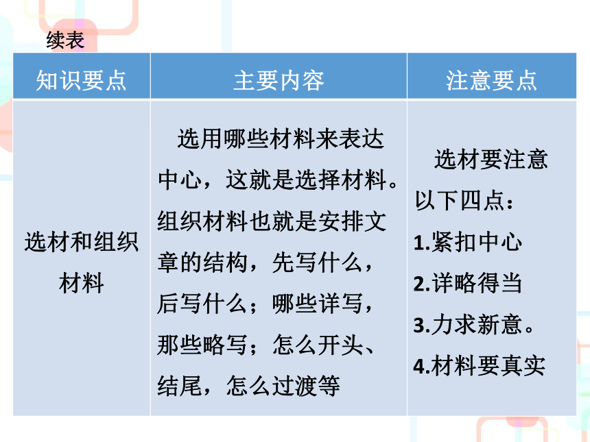 2018小学语文毕业总复习课件－第八章 作文｜人教新课标 (共76张PPT)