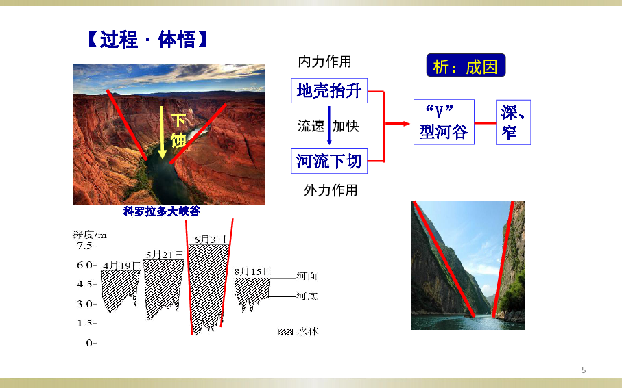 高考地理总复习之运用学科思想解读高考题：一道高考综合题赏析（18张）