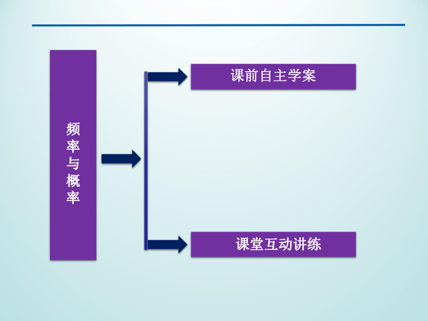 13.3频率与概率_课件1(1)-湘教版数学必修5（30张PPT）