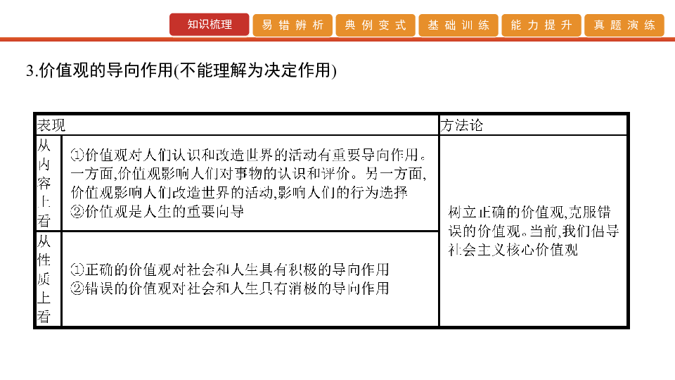 2020版高考政治艺考生文化课百日冲刺 第40讲　实现人生的价值（课件61张PPT）