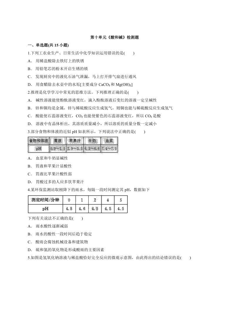 第十单元《酸和碱》检测题（word版含解析答案）