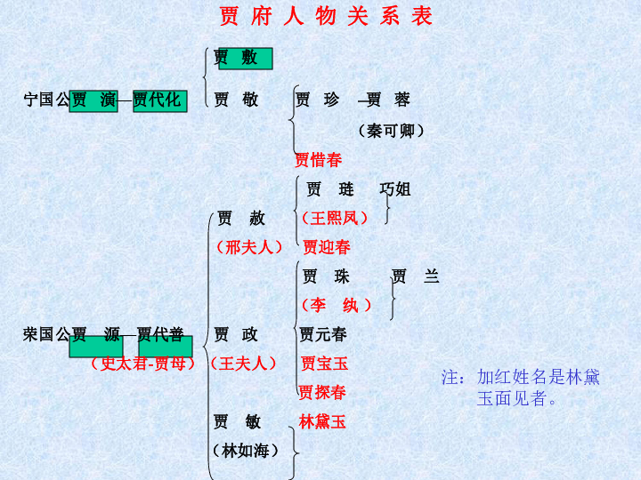 林黛玉进贾府[下学期]