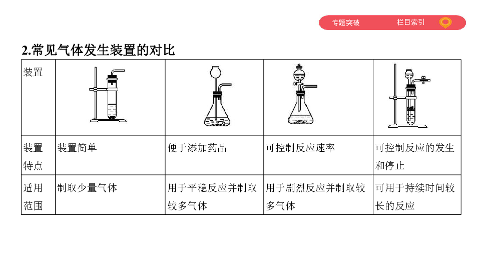 2020版中考化学（泰安专用）课件 专题九  常见气体的制备(68张PPT)