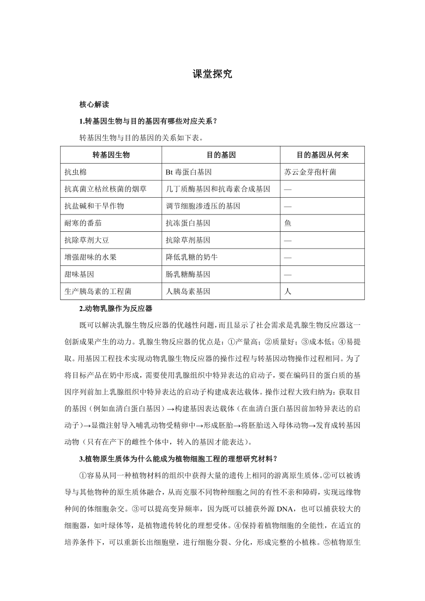 生物（人教版）选修2导学案：第2章生物科学与农业 第2节现代生物技术在育种上的应用