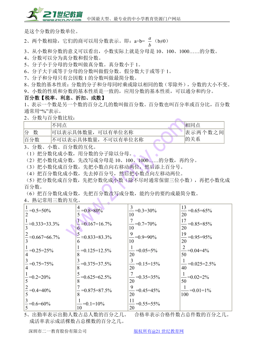 苏教版小学六年级数学下总复习基础知识