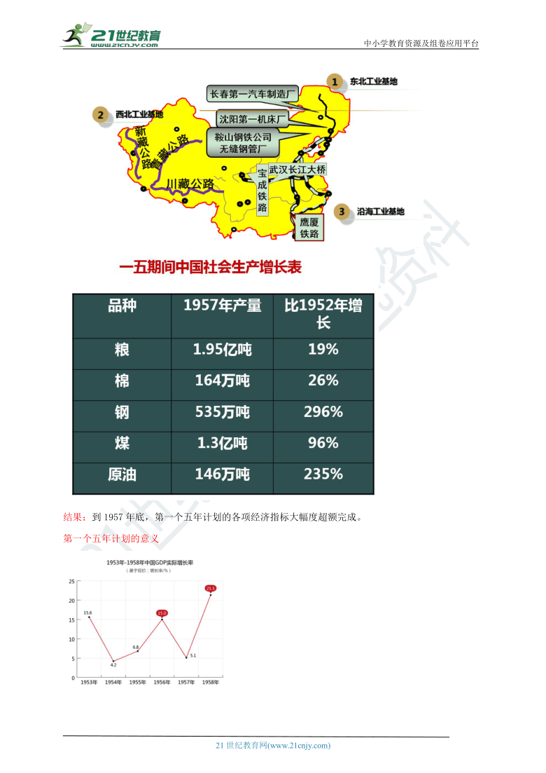 第4课 新中国工业化的起步和人民代表大会制度的确立 教案