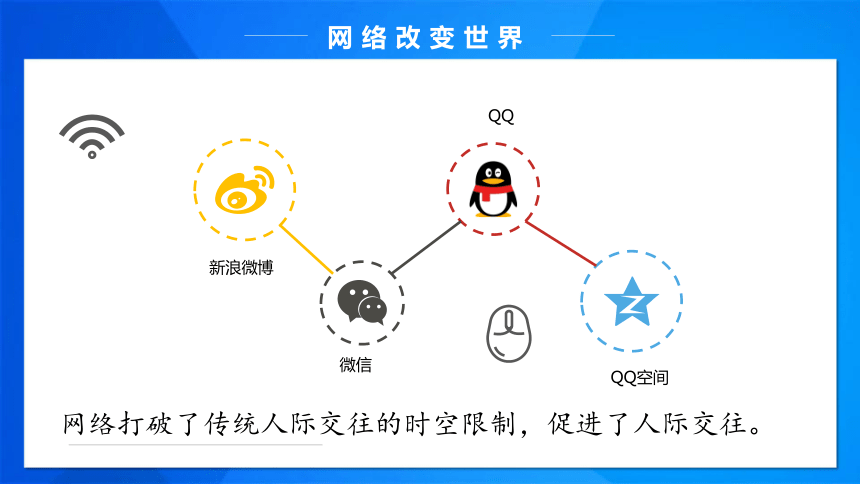 2.1 网络改变世界 课件(20张ppt)_21世纪教育网,21教育