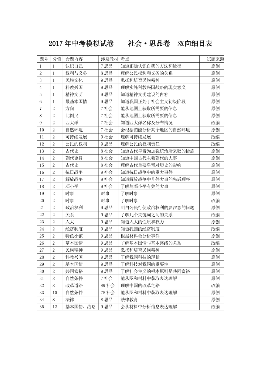 2017年杭州中考模拟试卷思想品德·历史与社会卷21